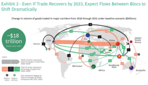 Redrawing the Map of Global Trade – BCG insights - Retail Council of Canada