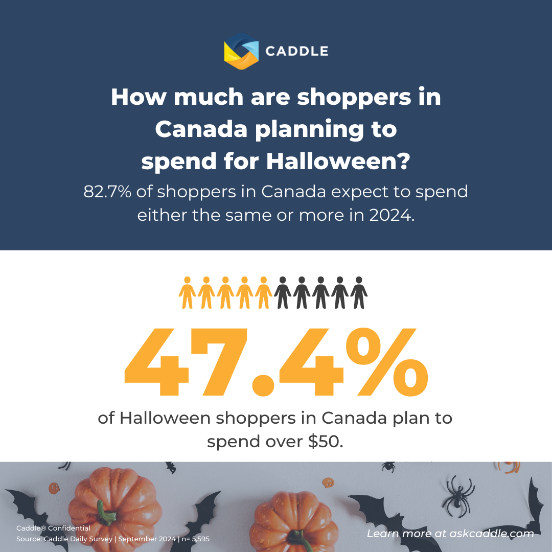 Halloween 2024: High Participation, Consistent Spending, and Earlier Shopping