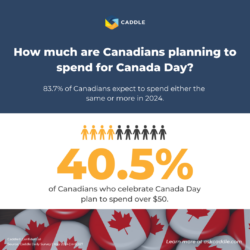 Canada Day 2024 Holiday Shopping in Canada Survey | National Consumer Research